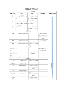 行测复习学习笔记