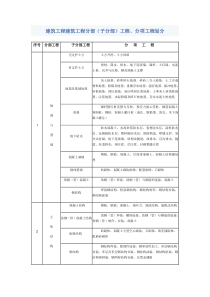 建筑工程9+1分部工程