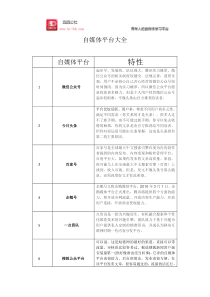 全网自媒体平台大全