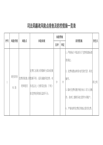 廉政风险点排查