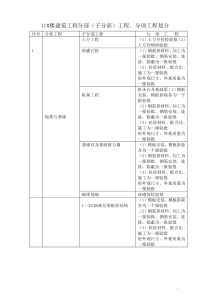 建筑工程分部(子分部)工程、分项工程划分