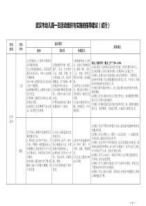 武汉市幼儿园一日活动组织与实施的指导建议(试行)