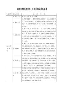 建筑工程分部(子分部)工程、分项工程划分6561747821