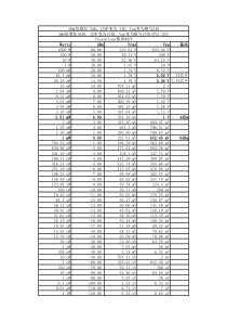 50欧姆系统dBm与电压的转换关系