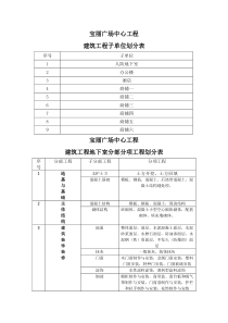 建筑工程分部分项工程划分