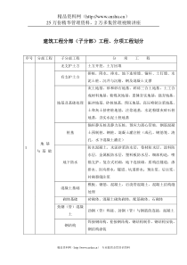 建筑工程分部（子分部）工程、分项工程划分