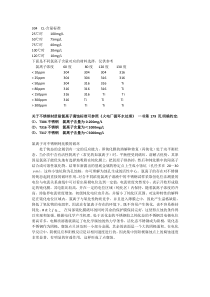 氯离子含量与不锈钢的选型