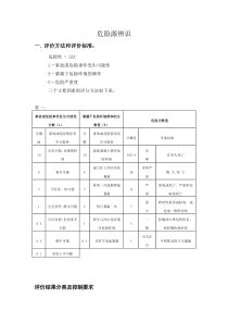 建筑工程危险源