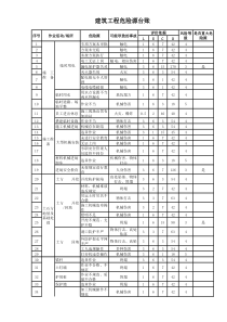 建筑工程危险源台账