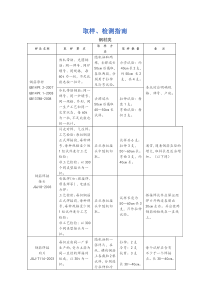 建筑工程取样、检测指南