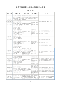 建筑工程取样送检指南(新版)