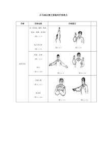 乒乓球比赛主要裁判手势简介