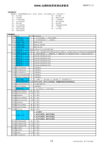 默纳克3000+调试说明(新1版)2013.2.8