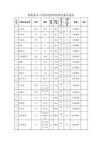 拟配备本工程的试验和检测仪器设备表