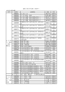 建筑工程定额