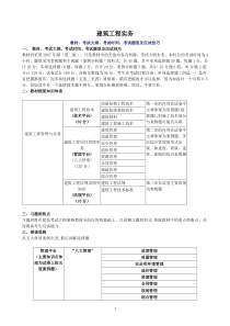 建筑工程实务习题讲解