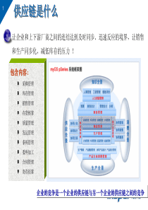 浪潮ERP解决方案PPT(企业供应链管理部分)