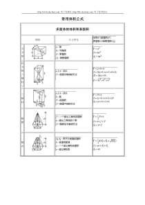 建筑工程常用公式集锦