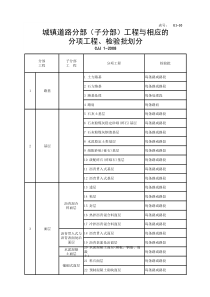 城镇道路分部(子分部)工程与相应的