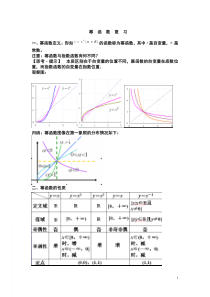 幂函数知识总结