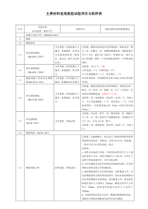 建筑工程检测试验技术管理规范JGJ-190-2010