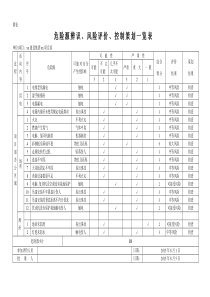 建筑工程危险源辨识