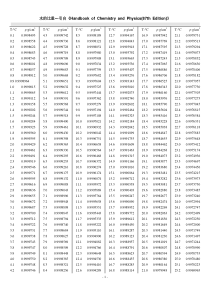 100℃内水的比重