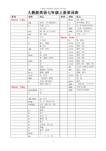 人教版英语七上册单词表听写