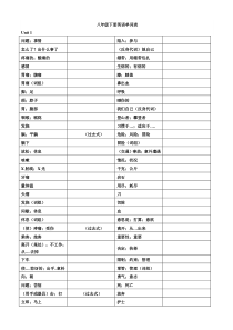 八年级下册英语单词表(听写版)