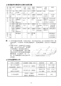 板块边界的类型和主要的地质活动