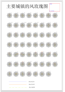 全国各大城市风玫瑰图