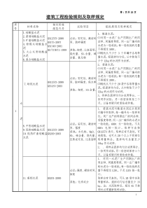 建筑工程检验规则及取样规定