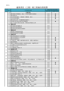 建筑工程竣工档案归档范围