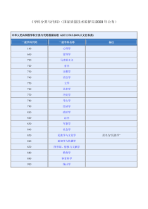 学科分类与代码国家标准-GBT-13745-2009(人文社科类)