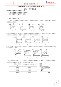 初中化学图像题