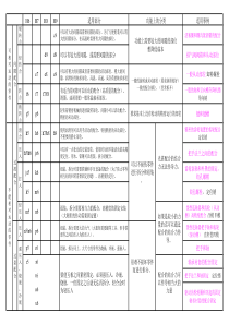 常用配合公差选择