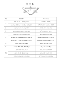 铝三角铁三角化学方程式总结