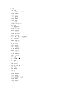 2015研究生专业目录汇编