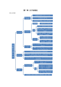 人教版高中物理选修3-3知识框图