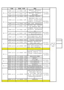 北师大版高中英语每单元知识点汇总