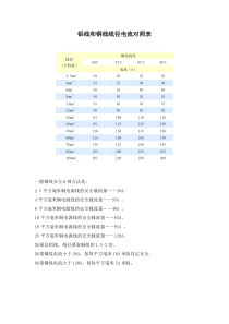 线径电流对照表