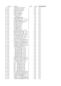 ICD--10手术操作码