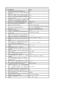 AutoCAD-2015初级工程师参考试题