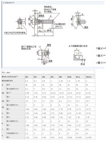 实用内六角螺栓尺寸表大全