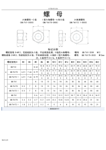 内六角螺栓和螺母尺寸表