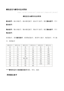 螺栓直径与螺母对边对照