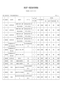 固定资产机器设备明细表