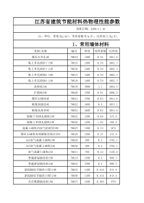 常用材料的导热系数表