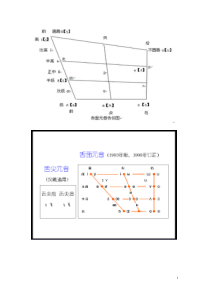 现代语言舌位图及口腔图