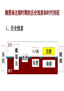 第一节-魏晋南北朝时期的政治